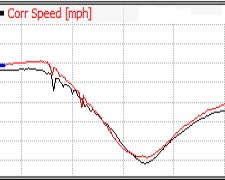 Note the "U" vs "V" shape, with U (red line) carrying more minimum speed and ultimately better exit speed, as well. This is achieved through smoother/lighter brake release, rolling momentum through the apex.