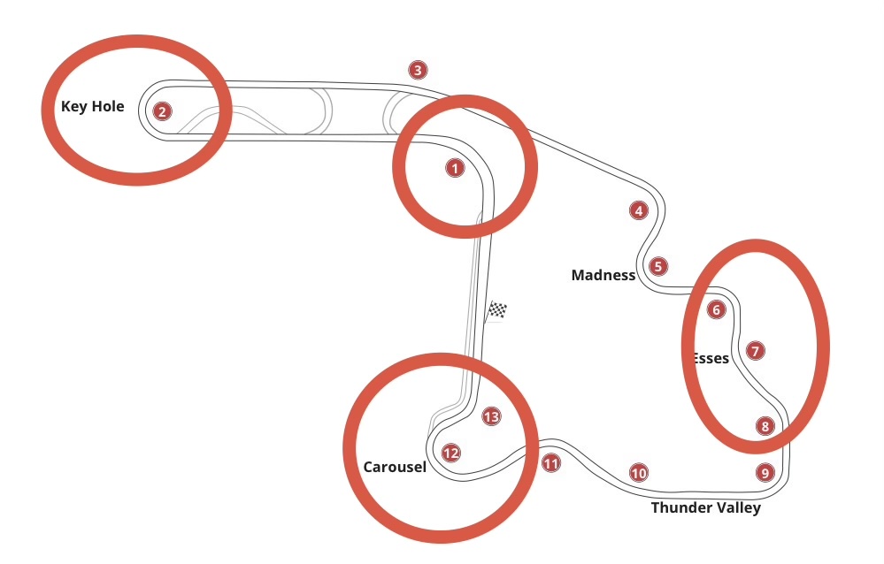Putting Together a Good Lap at Mid-Ohio