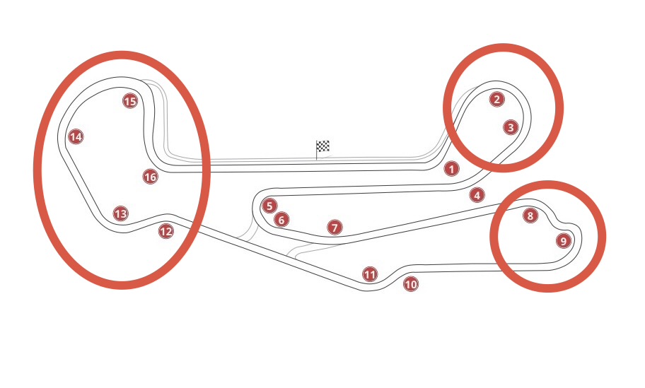 A Better Lap at Barber: Three Key Corner Complexes